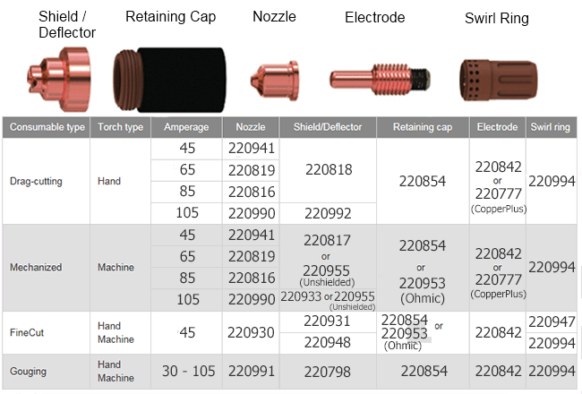 Hypertherm Duramax Torch Consumable Breakdown