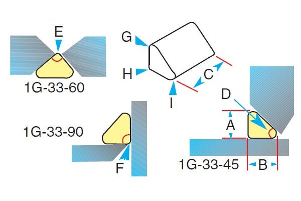 Gullco Katbak 1G33-45